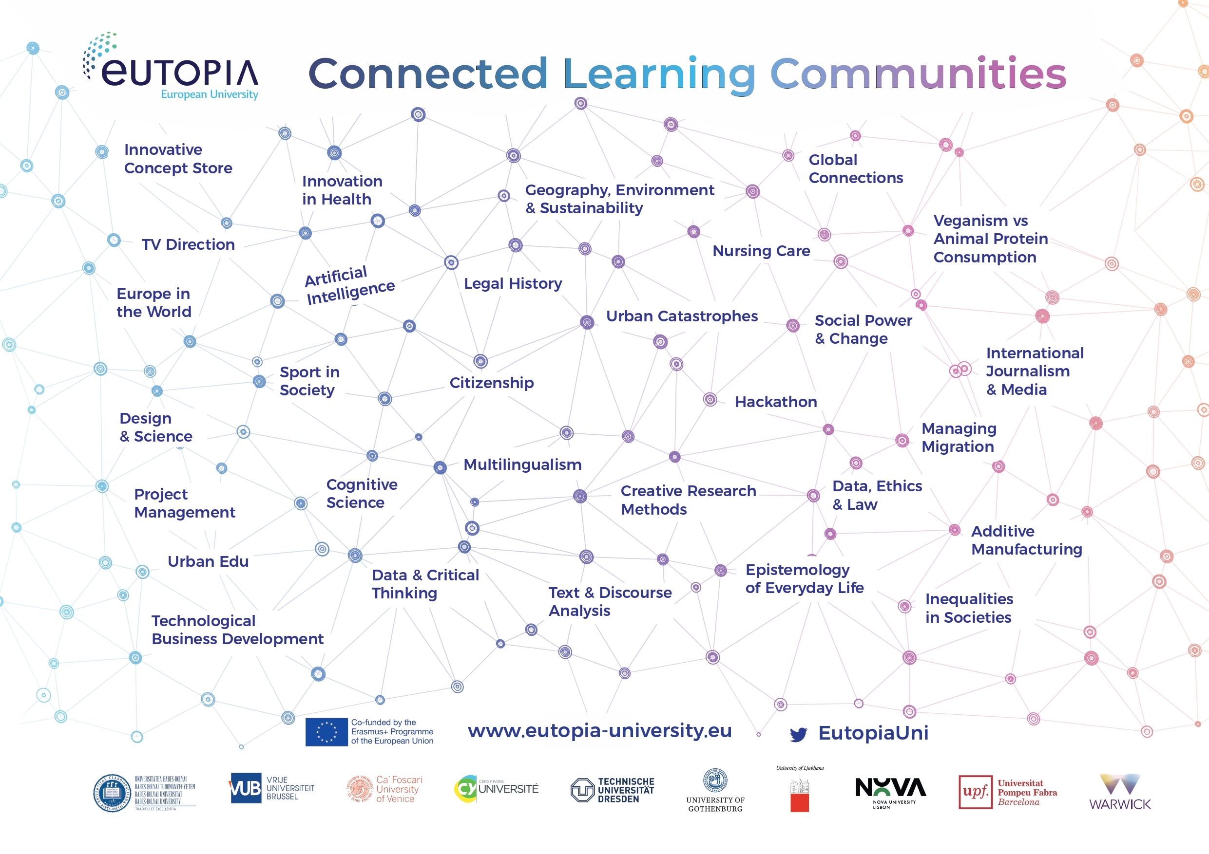 Calls are now open for Leads for Connected Communities of the EUTOPIA MORE project