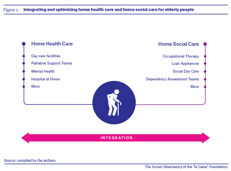 Can home care for older people be improved?