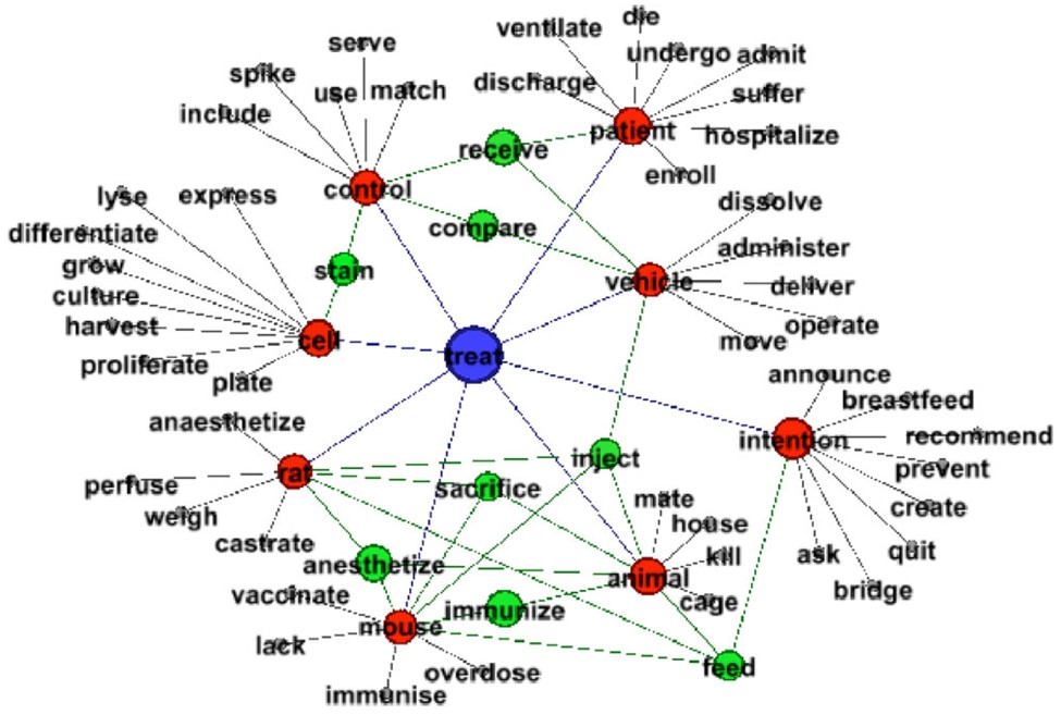 International Journal of Lexicography, 32:3, September 2019, pp. 270–295, https://doi.org/10.1093/ijl/ecz009, Oxford University Press. Imatge inicial - International Journal of Lexicography, 32:3, September 2019, pp. 270–295, https://doi.org/10.1093/ijl/ecz009, Oxford University Press.