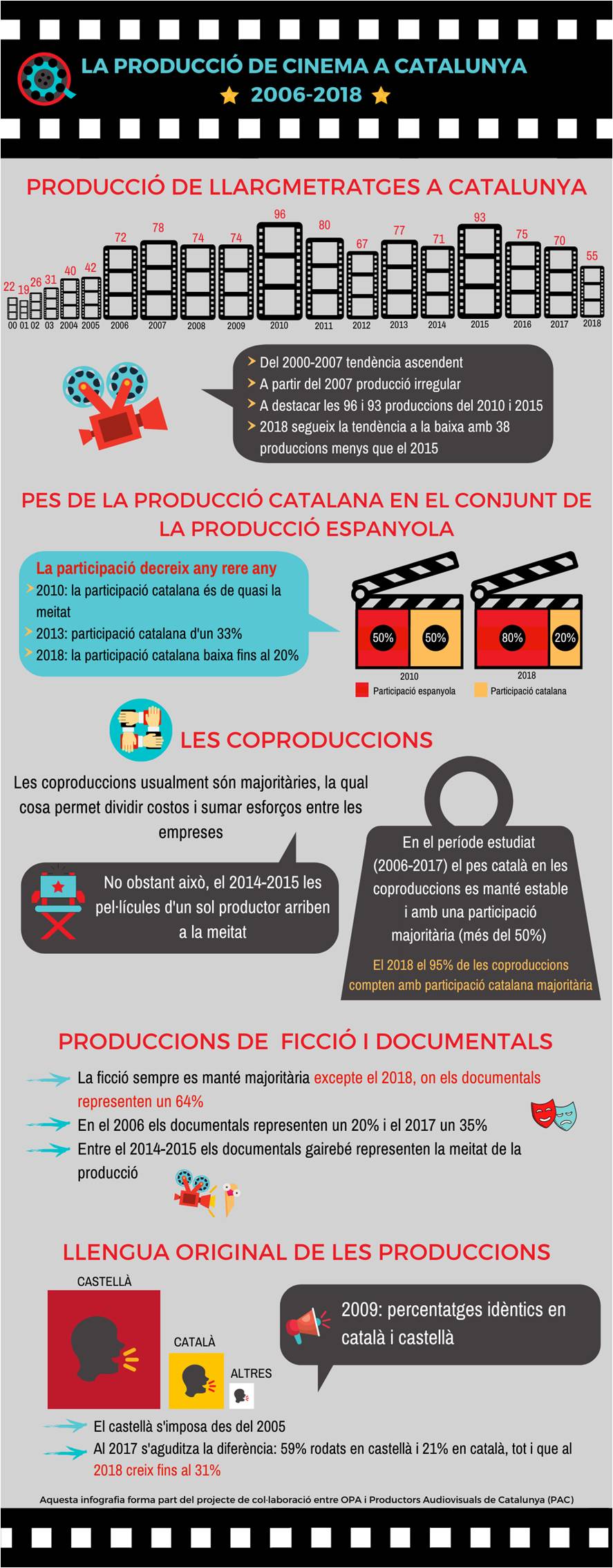Infografía de Noemí Sánchez (OPA-UPF) Imatge inicial - Infografía de Noemí Sánchez (OPA-UPF)