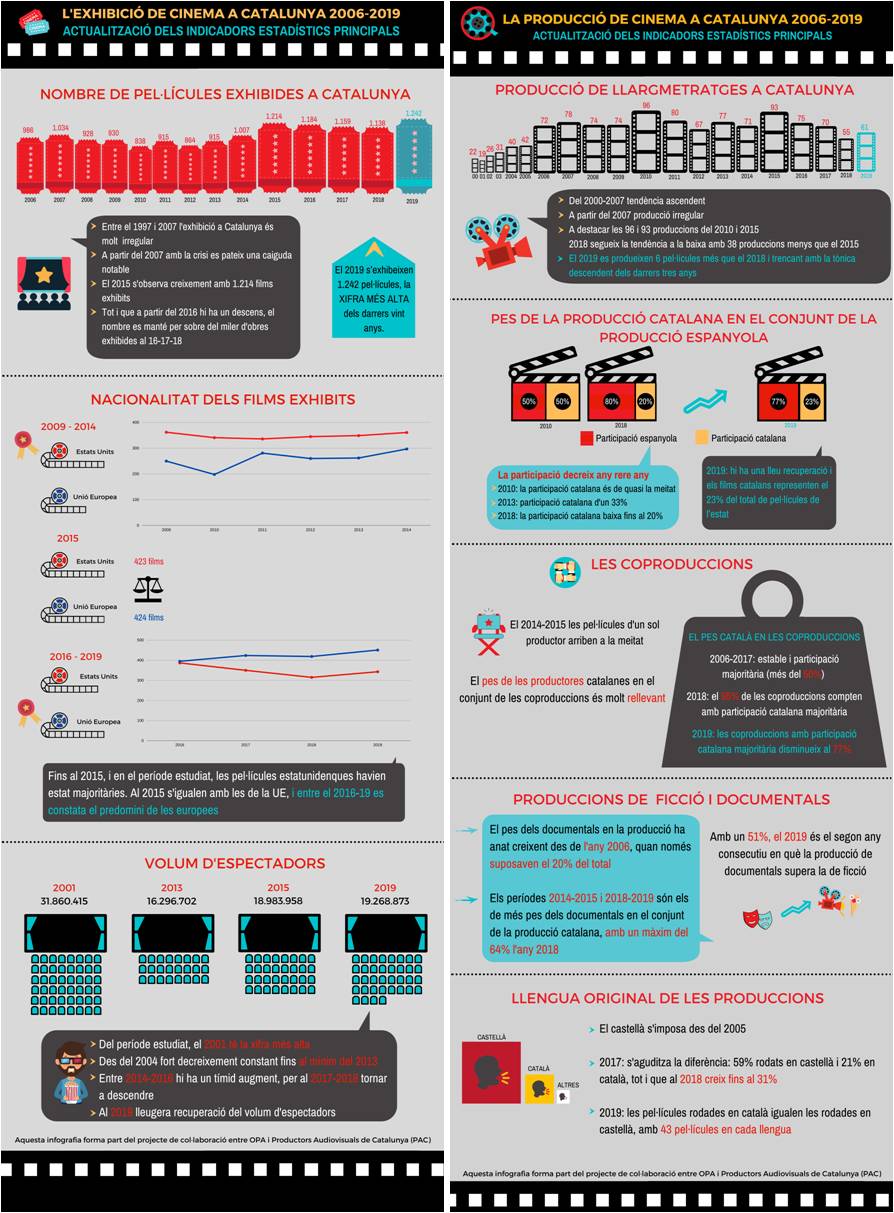 Infografía de Noemí Sánchez del Observatorio Producción Audiovisual de la UPF. Imatge inicial - Infografía de Noemí Sánchez del Observatorio Producción Audiovisual de la UPF.
