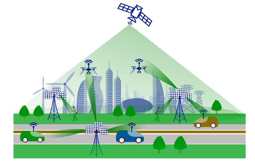 Il·lustració d’una xarxa integrada terrestre i no terrestre, que dona servei a dispositius terrestres i drons en una àrea urbana