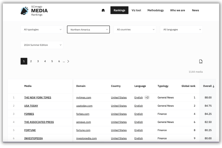 Pantalla SCImago Media Rankings (SMR) Imatge inicial - Pantalla SCImago Media Rankings (SMR)