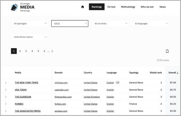 SCImago Media Rankings Screen Imatge inicial - SCImago Media Rankings Screen