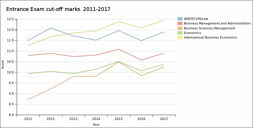 Cut-off marks