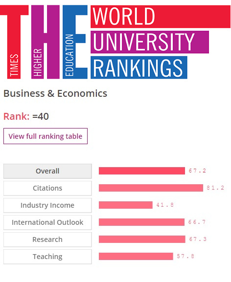 Times Higher Education World University Ranking