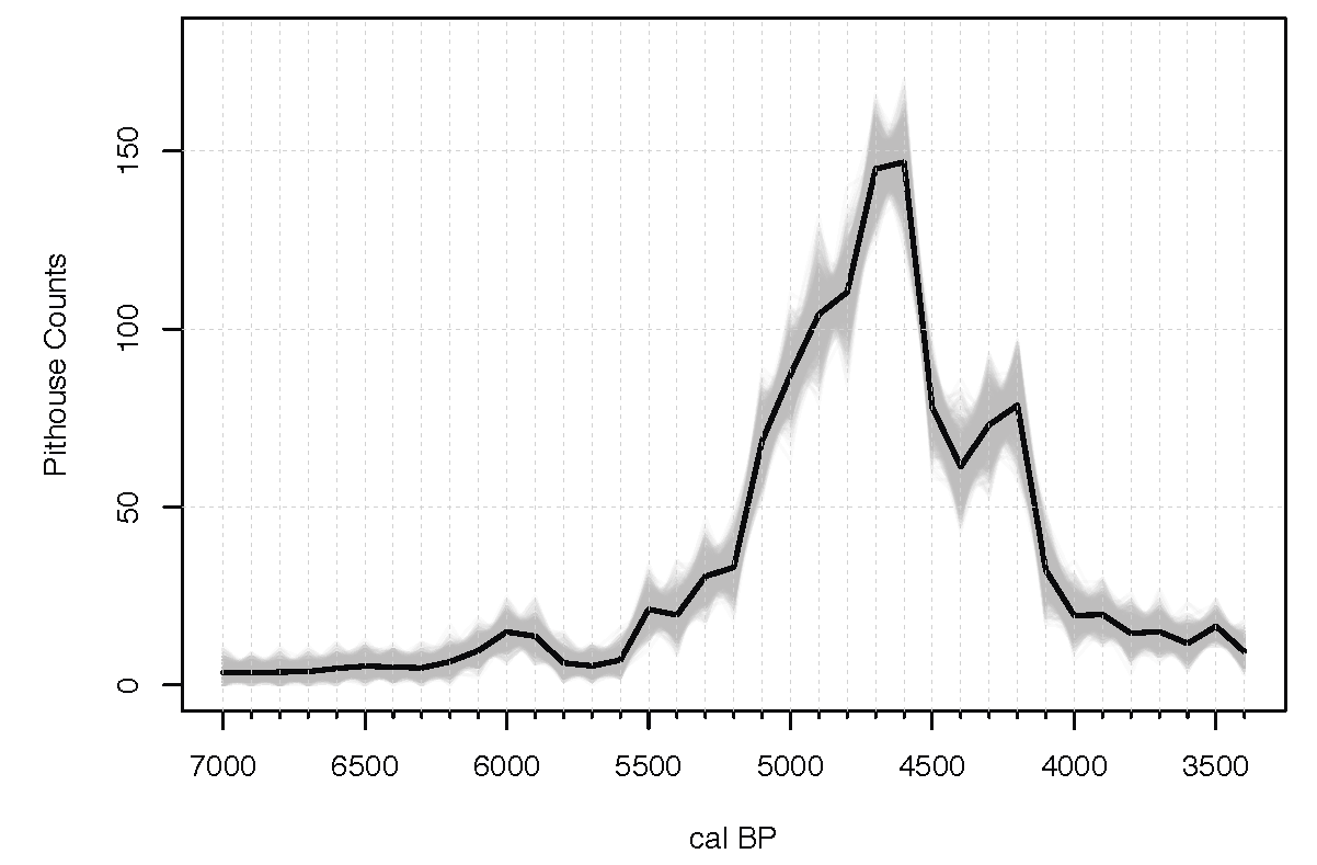 population dynamics Tokyo bay