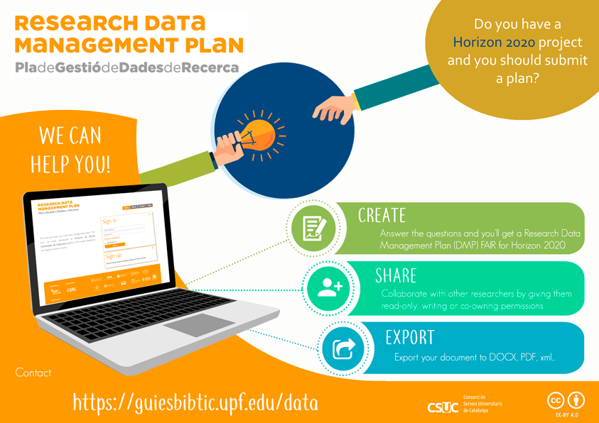 Infografia Research Data Management Plan