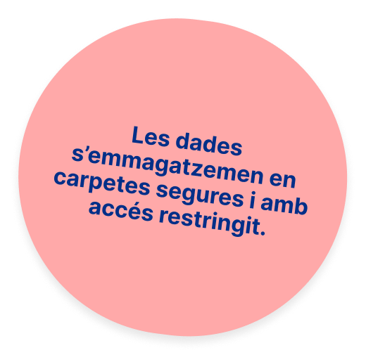 Dades
