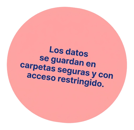 Dades
