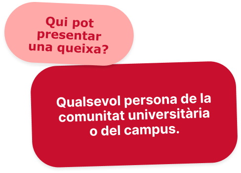 Qui pot fer una queixa