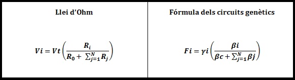 Llei d'Ohm vs fórmula càrrega genètica
