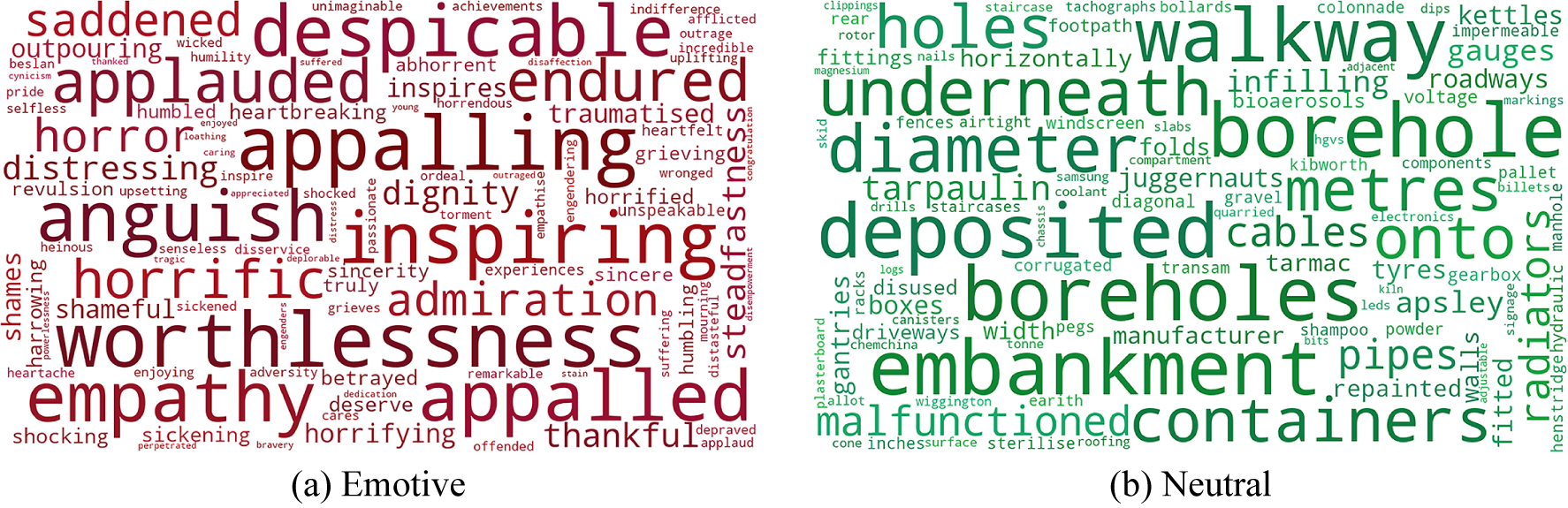 Word Clouds of Emotive and Neutral Words